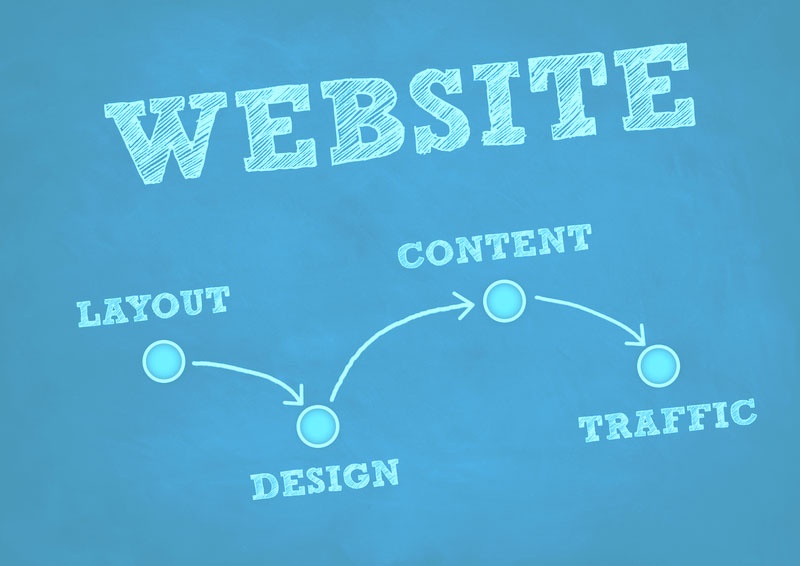 website developer web design